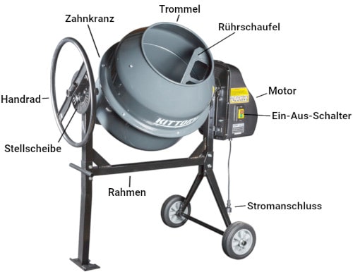 wie funktioniert ein Betonmischer